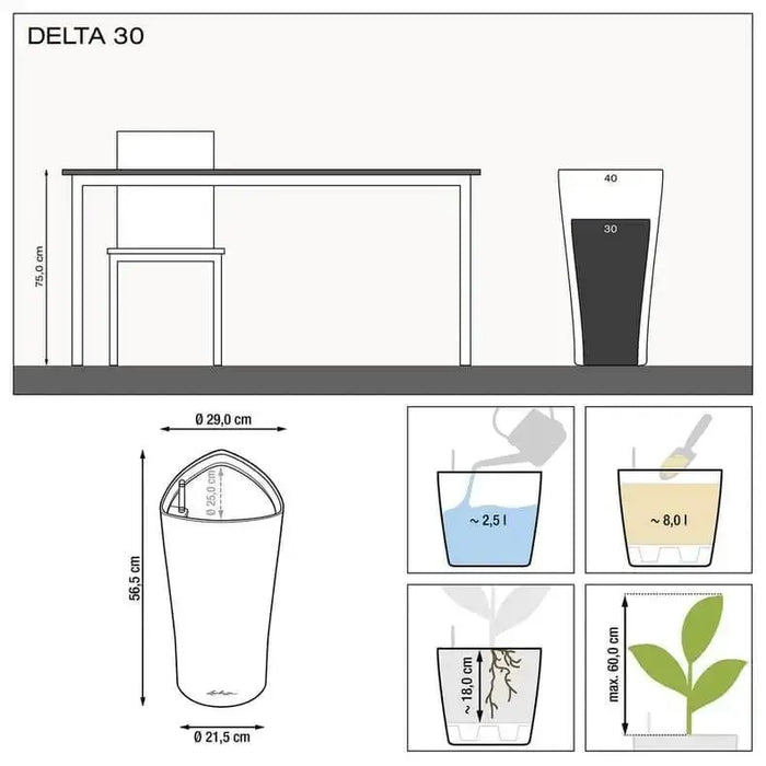 DELTA 30 Premium