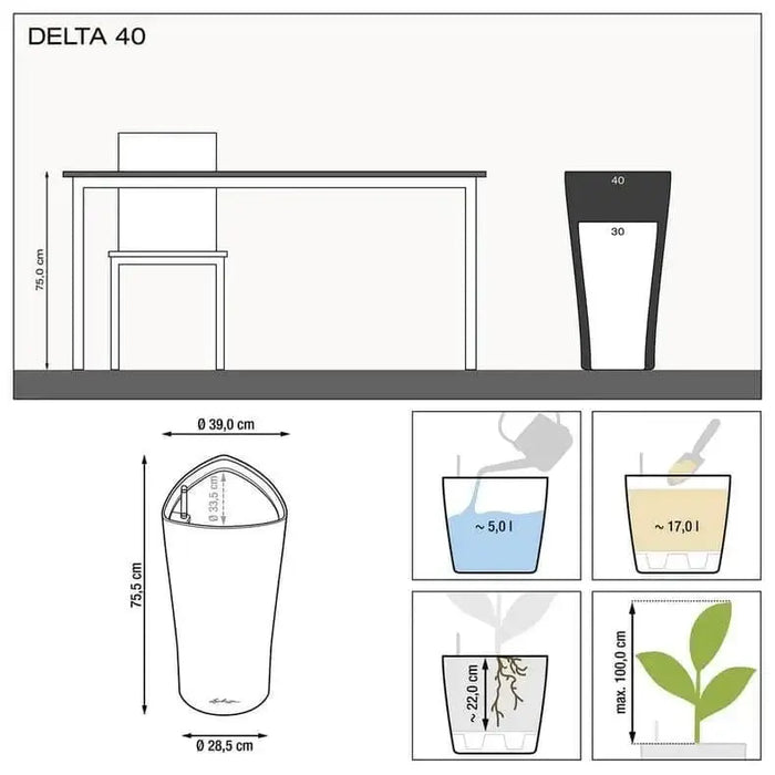 DELTA 40 Premium