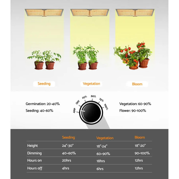 Greenfingers Max 3000W LED Grow Light Full Spectrum Indoor Veg Flower All Stage - Home & Garden > Green Houses